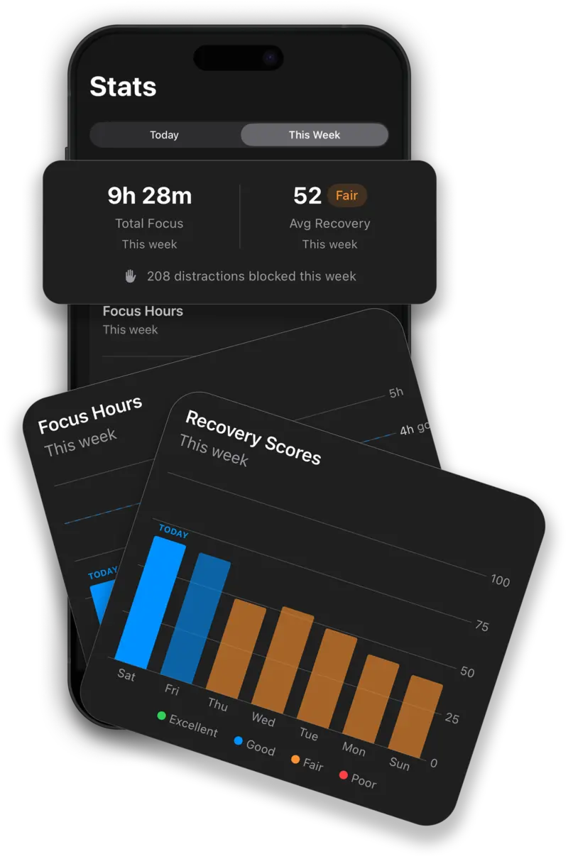 Screenshot of Burnout app displaying the Recovery Quality Score and Flame streak system